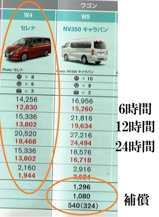 セレナ表.jpg